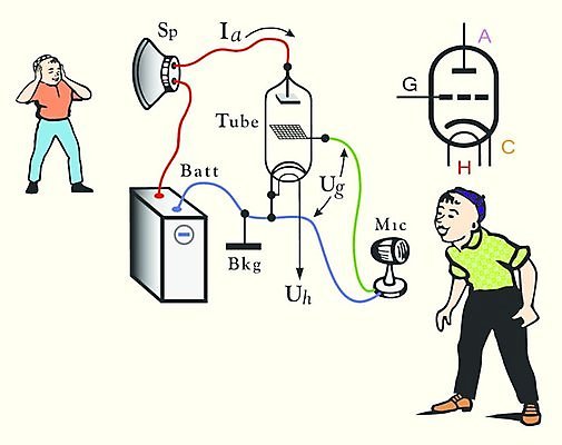 EPS 해외이미지 디자인 산업 선 음악 과학 백그라운드 일러스트 비즈니스 전자제품 검은색 자료 힘 기계 소리 블록 듣기 과학기술 정보 골동품 네트워크 계획 심볼 향수 복고 오디오 아날로그 공학 소통 고립 구식 엘리먼트 옛날 하드웨어 효과 해외202004 해외일러스트 교육 컬러 컨셉 모션 문화예술 기술 컴퓨터 화장품 파일형식 벡터 이미지허브