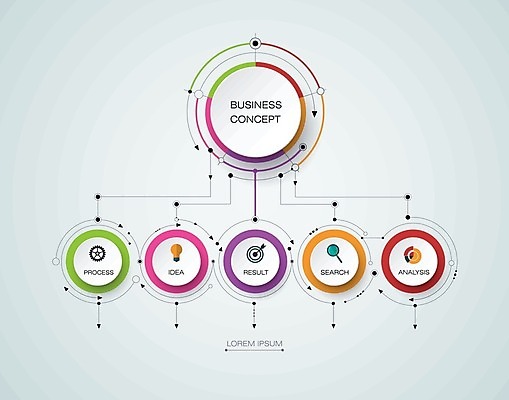 EPS 해외이미지 템플릿 디자인 배너 백그라운드 컨셉 일러스트 비즈니스 통신 부분 그래프 추상 화살 그래픽 숫자 3D 라벨 자료 인포그래픽 정보 원형 발표 플랫 계획 연결 심볼 사인 옵션 레이아웃 단계 진행 방법 엘리먼트 타임라인 미니멀 해외202004 해외일러스트 도형 문자 무늬 프레임 디지털합성 파일형식 벡터 이미지허브