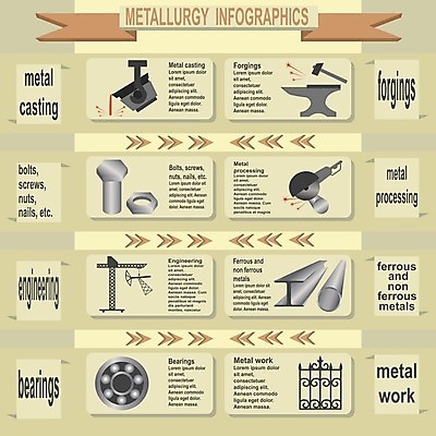 EPS 해외이미지 식물 템플릿 디자인 배너 산업 컨셉 일러스트 비즈니스 공장 그래프 그래픽 세트 금속 자료 웹 인포그래픽 에너지 정보 나사 업무 제조 철 심볼 사인 레이아웃 볼트 공학 고립 석탄 철강 해외202004 해외일러스트 교육 인터넷 공업 재질 공구 작업 파일형식 벡터 이미지허브