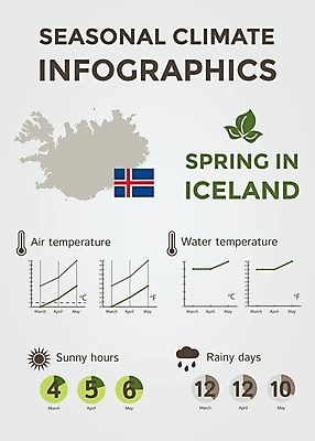 EPS 해외이미지 계절 선 여행 컨셉 지도 일러스트 날씨 추상 풍경 그래픽 태양 환경 맑음 봄 인포그래픽 정보 달력 예측 땅 심볼 사인 친환경 위치 북쪽 해결 남쪽 운석 기후변화 엘리먼트 충고 효과 해외202004 해외일러스트 자연요소 무늬 변화 방향 파일형식 벡터 이미지허브