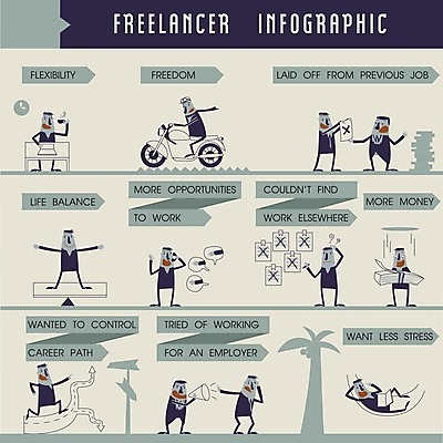 EPS 해외이미지 직업 남자 커피 컨셉 일러스트 비즈니스 그래프 아이디어 설명 사람 그래픽 컵 금융 사무실 정보 성장 업무 비즈니스맨 네트워크 발표 만화 심볼 분석 오브젝트 사인 보고서 그림 경영자 수익 소셜 프리랜서 해외202004 해외일러스트 식기 음료 모션 경제 작업 직장인 리더 파일형식 벡터 이미지허브