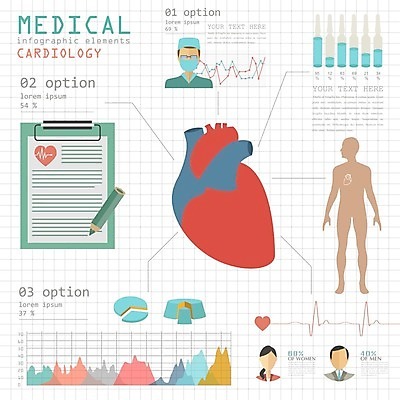 EPS 해외이미지 템플릿 디자인 과학 컨셉 신체 일러스트 해부 그래프 골격 건강 병원 주사기 사람 내부 그래픽 세트 알약 약 인포그래픽 의사 정보 하트 오르간 구급차 심볼 사인 뇌 생물학 간 시스템 돌봄 심장병 엘리먼트 해외202004 해외일러스트 모양 교육 의학 의료기기 모션 자동차 의료진 건반악기 장기 질병 파일형식 벡터 이미지허브