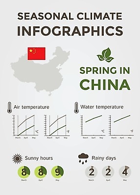 EPS 해외이미지 계절 선 여행 컨셉 지도 일러스트 날씨 추상 풍경 그래픽 물 태양 환경 맑음 중국 봄 인포그래픽 정보 달력 예측 땅 심볼 사인 위치 북쪽 온도 해결 남쪽 운석 기후변화 엘리먼트 충고 효과 해외202004 해외일러스트 자연요소 아시아 무늬 변화 방향 파일형식 벡터 이미지허브