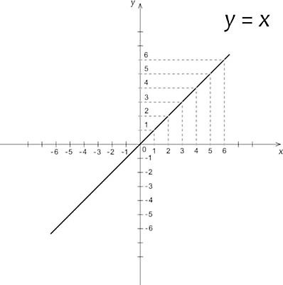 EPS 해외이미지 디자인 선 과학 곡선 일러스트 학교 그래프 그래픽 스터디 숫자 검은색 과학기술 수학 계산 스케치 심볼 분석 그림 레이아웃 윤곽 공식 가치 대칭 제도 해외202004 해외일러스트 문자 교육 컬러 컨셉 교과목 기술 미술 학습 파일형식 벡터 이미지허브