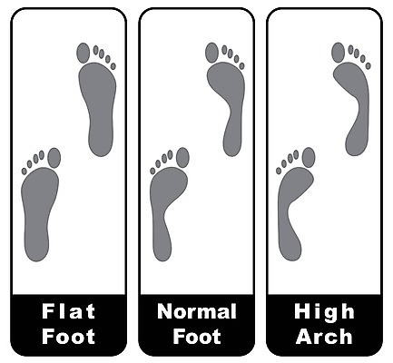 EPS 해외이미지 디자인 실루엣 백그라운드 일러스트 해부 맨발 발 건강 사람 걷기 검은색 산책 흰색 마사지 플랫 인쇄 발자국 심볼 발가락 단계 고립 벌거벗은 양발 엘리먼트 각인 유일 해외202004 해외일러스트 컬러 의학 자국 모션 휴식 촬영기법 신체부위 파일형식 벡터 이미지허브