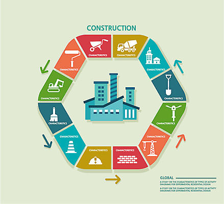 건축 화살표 컬러 백그라운드 일러스트 공장 벽돌 공사 사람없음 건물 컬러풀 수레 고깔모자 트럭 붓 플랫 안전모 포크레인 삽 기중기 페인트붓 국내일러스트 AI파일 모자_잡화 건축물 공업 자동차 건설업 카트 중장비 헬멧 안전장비 파일형식 벡터