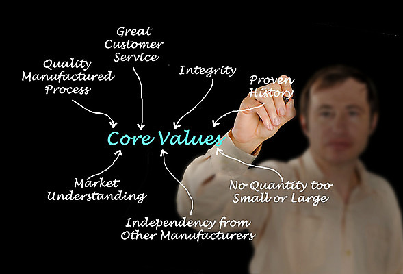 포토 JPG 해외이미지 손 남자 컨셉 비즈니스 한명 사람 가로 펜 강사 기록 비즈니스맨 발표 역사 시장 제조 상품 작음 큼 강의 고객 서비스 그림 승진 방법 이해 청렴 핵심 해외202004 해외포토 직업 1 신체부위 필기구 직장인 크기 파일형식 이미지허브