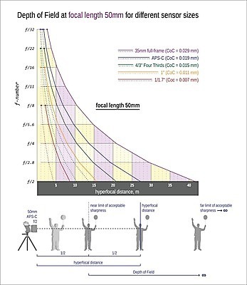 EPS 해외이미지 직업 밭 일러스트 그래프 거리 풍경 카메라 디지털 원형 구멍 4 날카로움 치수 가치 멀리 길이 계량기 셔터 구성 깊이 무한 센서 한계 혼란 전경 해외202004 해외일러스트 도형 컨셉 농업 전자제품 숫자 파일형식 벡터 탑뷰 이미지허브