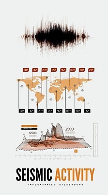 EPS 해외이미지 파도 과학 백그라운드 지도 패턴 곡선 일러스트 그래프 추상 풍경 그래픽 모니터 자료 소리 기구 맥박 진동 측정 웨이브 눈금 화산 전자 오디오 지형 아날로그 계량기 재앙 지리 지진 지질학 해외202004 해외일러스트 교육 선 바다 무늬 의학 산 전자제품 컴퓨터 자연재해 파일형식 벡터 이미지허브