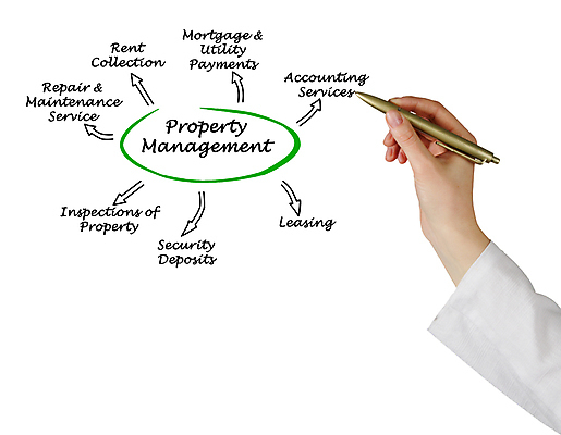 포토 JPG 해외이미지 손 여자 컨셉 주택 사람 사람없음 건물 세로 물 펜 기록 재산 수리 수집 중개인 전화기 서비스 그림 경영자 보안 결제 가스 감독관 회계 유지 계산서 대출 경영 렌탈 세금 임대 진짜 해외202004 해외포토 자연요소 직업 건축물 비즈니스 안전 신체부위 금융 경제 필기구 리더 파일형식 이미지허브