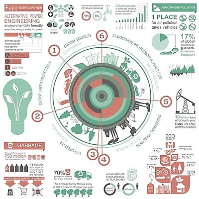 EPS 해외이미지 나무 템플릿 디자인 일러스트 공장 자연 그래프 사람없음 그래픽 초록색 물 세트 재활용 인포그래픽 에너지 정보 성장 에코 생태계 시스템 낭비 해외202004 해외일러스트 자연요소 식물 컬러 컨셉 공업 환경 친환경 파일형식 벡터 이미지허브