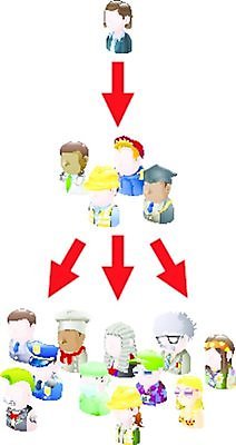 EPS 해외이미지 디자인 캠페인 인터넷 일러스트 통신 관계 화살 아이디어 사람 그래픽 단어 웹 펼침 정보 성장 입 그물 네트워크 그룹 바이러스 연결 번짐 커뮤니티 온라인 덩어리 곱셈 마케팅 소셜 네트워킹 많음 이론 효과 해외202004 해외일러스트 문자 컨셉 모션 신체부위 수학 파일형식 벡터 이미지허브