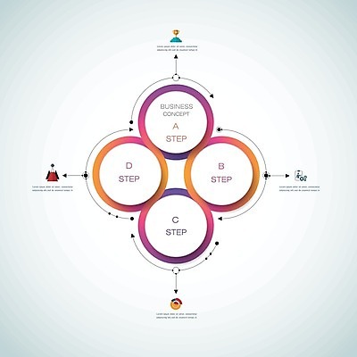 EPS 해외이미지 템플릿 디자인 배너 선 백그라운드 컨셉 일러스트 비즈니스 통신 그래프 추상 그래픽 세트 글로벌 라벨 디지털 자료 웹 공백 인포그래픽 흐름 정보 바 원형 네트워크 발표 연결 결합 심볼 사인 레이아웃 단계 마케팅 방법 소셜 엘리먼트 타임라인 해외202004 해외일러스트 도형 무늬 인터넷 프레임 파일형식 벡터 이미지허브