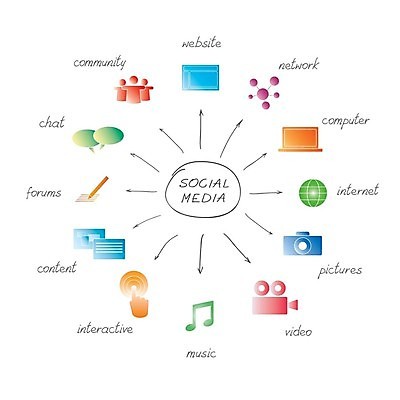 EPS 해외이미지 음악 컨셉 인터넷 일러스트 텍스트 통신 화살 사람 그래픽 친구 단어 컴퓨터 글로벌 웹 흰색 네트워크 연결 스케치 편지 심볼 오브젝트 그림 커뮤니티 나눔 온라인 동영상 공유 멀티미디어 인터넷주소 소셜 소셜미디어 필기체 네트워킹 인터랙티브 포럼 해외202004 해외일러스트 문자 컬러 관계 문화예술 미술 전자제품 토론 파일형식 벡터 이미지허브