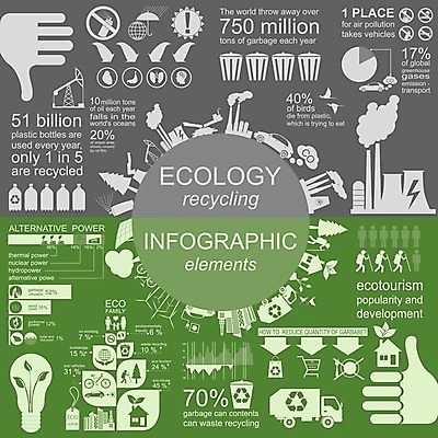 EPS 해외이미지 나무 템플릿 디자인 산업 지구 컨셉 일러스트 공장 자동차 자연 그래프 그래픽 초록색 물 세트 환경 재활용 인포그래픽 에너지 정보 성장 도시 발표 쓰레기 수집 심볼 사인 에코 생태계 시스템 유지 낭비 개발 방사능 생태학 해외202004 해외일러스트 자연요소 식물 교육 육상교통 컬러 공업 친환경 파일형식 벡터 이미지허브