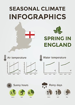 EPS 해외이미지 계절 선 여행 컨셉 지도 일러스트 날씨 추상 잉글랜드 풍경 그래픽 물 태양 환경 맑음 봄 인포그래픽 정보 달력 예측 땅 심볼 사인 위치 북쪽 온도 해결 남쪽 운석 기후변화 엘리먼트 충고 효과 해외202004 해외일러스트 자연요소 무늬 영국 변화 방향 파일형식 벡터 이미지허브