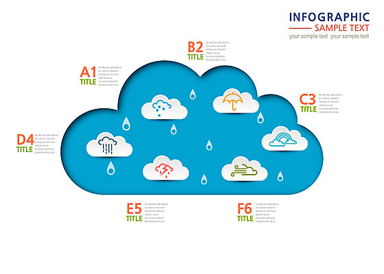 구름 컬러 하늘색 무지개 일러스트 우산 통계 바람 날씨 사람없음 컬러풀 자료 인포그래픽 물방울 눈 비 번개 서류판 국내일러스트 AI파일 자연요소 파란색 사무용품 파일형식 벡터
