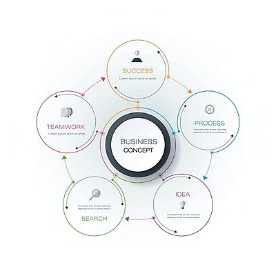 EPS 해외이미지 템플릿 배너 선 백그라운드 컨셉 일러스트 비즈니스 부분 그래프 화살 그래픽 금융 글로벌 라벨 디지털 자료 공백 인포그래픽 흐름 정보 원형 네트워크 발표 계획 연결 심볼 사인 옵션 레이아웃 순환 단계 진행 마케팅 방법 타임라인 프로젝트 해외202004 해외일러스트 도형 모션 프레임 경제 파일형식 벡터 이미지허브