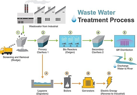EPS 해외이미지 일러스트 치료 물 환경 순수 문제 산화 폐수 해외202004 해외일러스트 자연요소 컨셉 의학 환경오염 파일형식 벡터 이미지허브