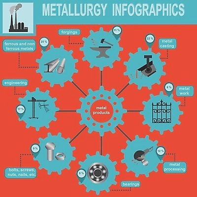 EPS 해외이미지 식물 템플릿 디자인 배너 산업 컨셉 일러스트 비즈니스 공장 그래프 그래픽 세트 금속 자료 웹 인포그래픽 에너지 정보 나사 업무 제조 철 심볼 사인 레이아웃 볼트 공학 고립 석탄 철강 해외202004 해외일러스트 교육 인터넷 공업 재질 공구 작업 파일형식 벡터 이미지허브