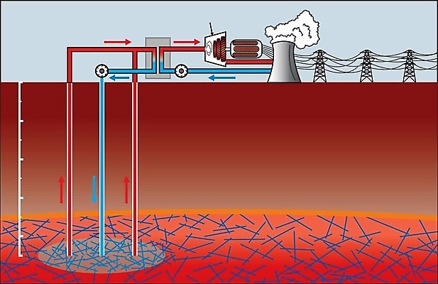 EPS 해외이미지 식물 산업 일러스트 공장 자연 하늘 주택 아이슬란드 풍경 건물 목재 초록색 물 환경 힘 흙 재활용 에너지 뜨거움 역 수증기 아래 화산 연료 가스 난방 펌프 내추럴 땅바닥 바이오 생태학 지열 해외202004 해외일러스트 자연요소 나무 건축물 교육 유럽 컬러 재료 공업 교통시설 산 바닥 방향 친환경 생태계 위치 파일형식 벡터 이미지허브