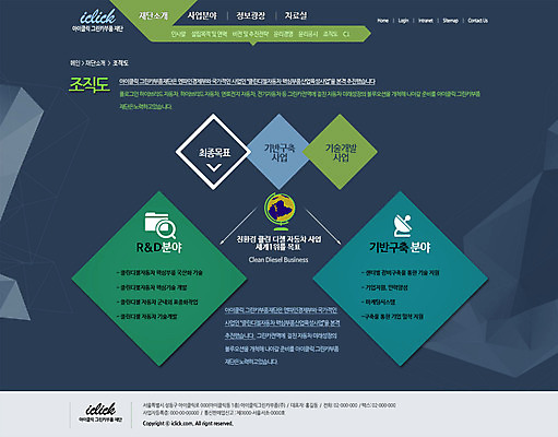 PSD 템플릿 교통수단 웹템플릿 자동차 웹소스 디자인시안 사이트템플릿 회사홈페이지 서브 사람없음 홈페이지 홈페이지시안 친환경자동차 이미지템플릿 육상교통 교통 파일형식 편집소스