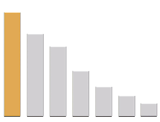 포토 JPG 해외이미지 산업 돈 회사 비즈니스 통계 성공 그래프 미래 화살 사람없음 건물 옆모습 금융 경제 사무실 숫자 세일 달러 자료 성장 바 계산 시장 재산 황금 구매 주식 예측 측정 무역 보고서 투자 상업 이익 단계 회계 진행 골 매각 분석가 인수 해외202004 해외포토 직업 문자 건축물 뷰포인트 컨셉 쇼핑 파일형식 이미지허브