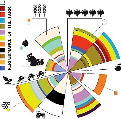 EPS 해외이미지 캐릭터 패턴 농업 곡선 토마토 일러스트 비즈니스 부분 그래프 스터디 숫자 농장 수확 원형 계획 사과 보고서 원예 마케팅 밭일 파종 해외202004 해외일러스트 일러캐릭터 도형 문자 산업 선 컨셉 무늬 채소 과일 취미 학습 농사 파일형식 벡터 이미지허브