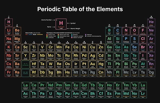 EPS 해외이미지 교육 포스터 지구 과학 일러스트 학교 탁자 실험 컬러풀 액체 실험실 심볼 가스 산소 2016년 고체 물리학 수소 실리콘 칼슘 해외202004 해외일러스트 컬러 가구 원소 연도 물리 파일형식 벡터 이미지허브
