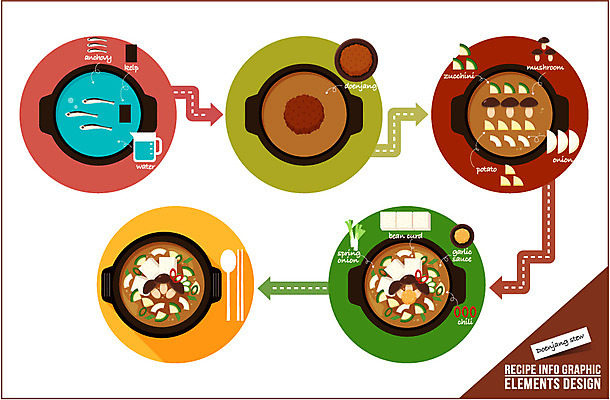 음식 일러스트 식재료 호박 양파 수저 사람없음 버섯 인포그래픽 된장 냄비 된장찌개 두부 레시피 파 과정 다시마 멸치 조리과정 국내일러스트 AI파일 식기 한식 컨셉 채소 어류 양념 해조류 솥 찌개 파일형식 벡터