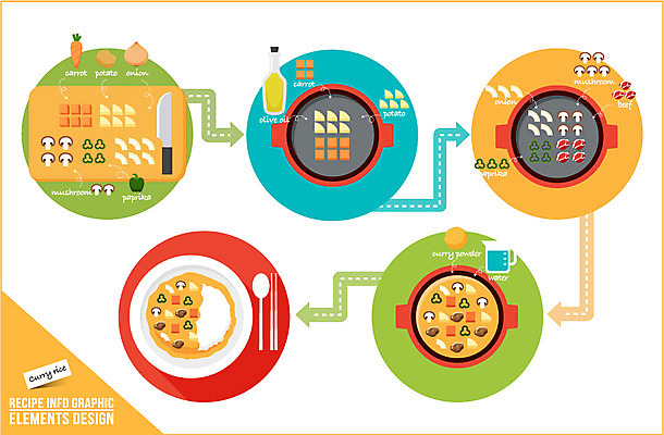음식 일러스트 식재료 밥 양파 감자 파프리카 도마 수저 사람없음 버섯 당근 인포그래픽 소고기 칼 올리브오일 냄비 레시피 과정 카레라이스 조리과정 국내일러스트 AI파일 식기 컨셉 채소 주방용품 뿌리채소 육류 기름_음식 솥 카레 파일형식 벡터
