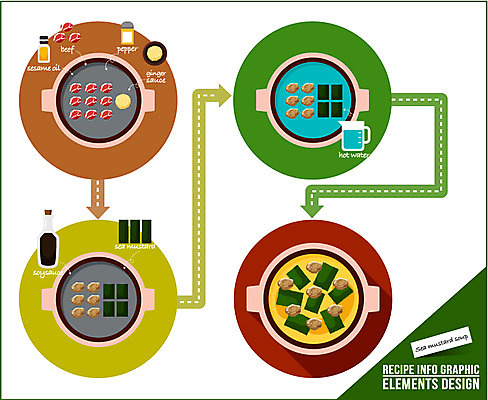 음식 일러스트 식재료 육류 사람없음 인포그래픽 소고기 해조류 냄비 국 레시피 후추 생강 과정 미역 미역국 조리과정 참기름 국내일러스트 AI파일 컨셉 채소 해양식물 기름_음식 솥 향신료 파일형식 벡터