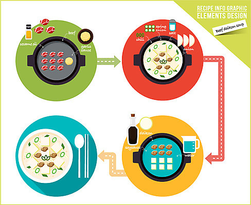 음식 일러스트 식재료 고추 양파 수저 육류 사람없음 인포그래픽 소고기 냄비 무 소금 레시피 파 과정 조리과정 참기름 무국 소고기뭇국 국내일러스트 AI파일 식기 컨셉 채소 뿌리채소 기름_음식 솥 국 국물 파일형식 벡터