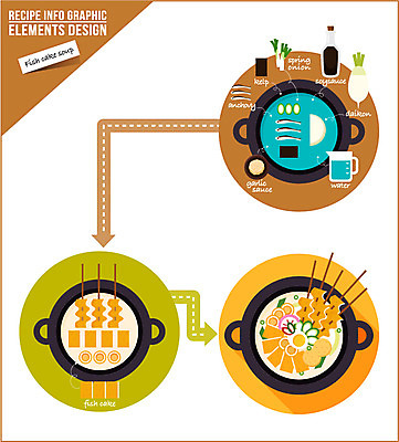 음식 일러스트 식재료 마늘 사람없음 계란 인포그래픽 냄비 어묵 무 간장 레시피 파 과정 다시마 어묵탕 조리과정 국내일러스트 AI파일 컨셉 채소 뿌리채소 알 양념 해조류 솥 탕 파일형식 벡터