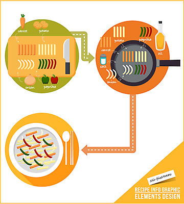 음식 채소 일러스트 식재료 양파 감자 파프리카 도마 수저 사람없음 당근 인포그래픽 프라이팬 칼 식용유 소금 레시피 과정 감자볶음 조리과정 국내일러스트 AI파일 식기 컨셉 주방용품 뿌리채소 기름_음식 볶음 파일형식 벡터
