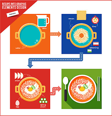 음식 일러스트 식재료 양파 수저 사람없음 계란 인포그래픽 라면 수프 냄비 홍고추 레시피 파 과정 타이머 조리과정 국내일러스트 AI파일 식기 컨셉 채소 고추 알 면류 솥 파일형식 벡터