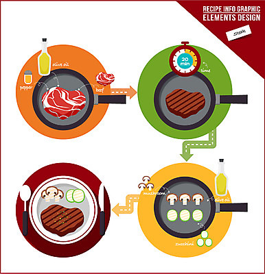 음식 포크 일러스트 식재료 호박 육류 스테이크 사람없음 숟가락 버섯 인포그래픽 소고기 프라이팬 올리브오일 레시피 후추 과정 타이머 조리과정 국내일러스트 AI파일 식기 컨셉 채소 주방용품 서양음식 수저 기름_음식 향신료 파일형식 벡터