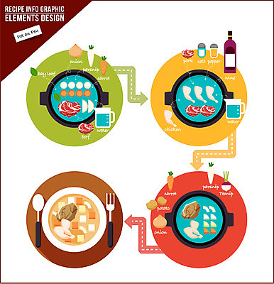 음식 포크 채소 일러스트 식재료 양파 돼지고기 사람없음 숟가락 닭고기 당근 인포그래픽 소고기 수프 냄비 소금 레시피 후추 과정 월계수 조리과정 포토푀 국내일러스트 AI파일 식기 컨셉 뿌리채소 수저 육류 솥 향신료 스튜 파일형식 벡터