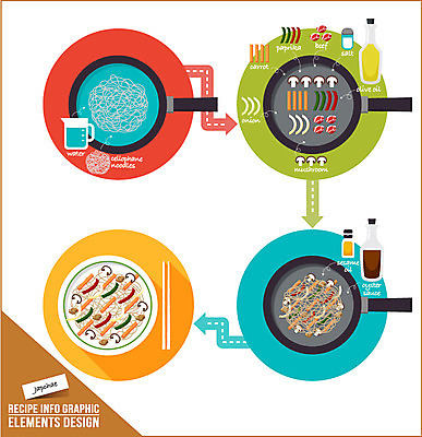 음식 일러스트 식재료 젓가락 양파 피망 사람없음 버섯 당근 인포그래픽 소고기 프라이팬 올리브오일 소금 레시피 과정 잡채 조리과정 참기름 굴소스 국내일러스트 AI파일 컨셉 채소 주방용품 뿌리채소 수저 육류 소스_음식 기름_음식 파일형식 벡터