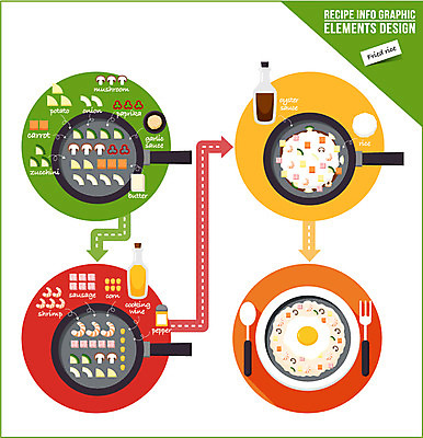 음식 포크 일러스트 식재료 호박 밥 양파 새우 감자 파프리카 마늘 사람없음 계란 숟가락 버섯 당근 인포그래픽 프라이팬 소시지 볶음밥 레시피 후추 버터 과정 조리과정 굴소스 옥수수콘 국내일러스트 AI파일 식기 컨셉 채소 주방용품 뿌리채소 수저 갑각류 옥수수 알 소스_음식 가공식품 향신료 파일형식 벡터