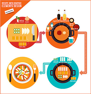 음식 포크 일러스트 식재료 양파 떡 도마 사람없음 숟가락 인포그래픽 고추장 칼 냄비 어묵 설탕 떡볶이 간장 레시피 후추 파 과정 조리과정 물엿 국내일러스트 AI파일 식기 컨셉 채소 주방용품 수저 양념 조미료 솥 분식 향신료 파일형식 벡터
