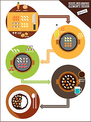 음식 일러스트 식재료 밥 양파 감자 수저 사람없음 버섯 당근 인포그래픽 소고기 칼 짜장면 올리브오일 냄비 레시피 과정 조리과정 짜장밥 국내일러스트 AI파일 식기 컨셉 채소 뿌리채소 육류 중식 기름_음식 솥 파일형식 벡터