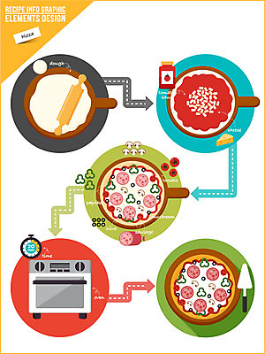 음식 토마토 일러스트 식재료 방울토마토 피망 치즈 파프리카 피자 패스트푸드 사람없음 버섯 인포그래픽 소시지 오븐 햄 밀가루 레시피 토마토소스 과정 타이머 도우 조리과정 국내일러스트 AI파일 컨셉 채소 유제품 서양음식 육류 가전제품 소스_음식 가공식품 인스턴트 가루 파일형식 벡터