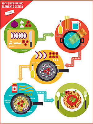음식 포크 토마토 일러스트 식재료 방울토마토 양파 도마 파스타 수저 마늘 사람없음 인포그래픽 칼 올리브오일 냄비 레시피 과정 조리과정 토마토파스타 국내일러스트 AI파일 식기 컨셉 채소 주방용품 서양음식 기름_음식 솥 파일형식 벡터