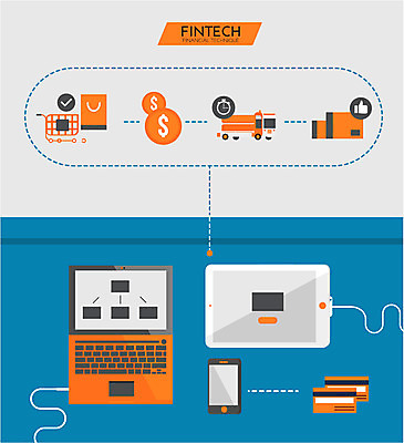 돈 인터넷 일러스트 기술 정보기술 사람없음 금융 노트북 스마트폰 핸드폰 상자 태블릿 쇼핑백 카트 트럭 시간 결제 편리함 핀테크 국내일러스트 AI파일 컨셉 가방 자동차 모바일 경제 전자제품 스마트기기 재산 파일형식 벡터