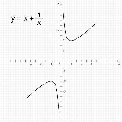 EPS 해외이미지 디자인 선 과학 곡선 일러스트 학교 그래프 그래픽 스터디 숫자 검은색 과학기술 수학 계산 스케치 심볼 분석 그림 레이아웃 윤곽 공식 가치 대칭 제도 해외202004 해외일러스트 문자 교육 컬러 컨셉 교과목 기술 미술 학습 파일형식 벡터 이미지허브