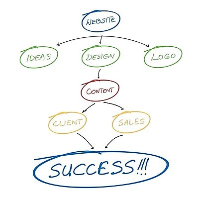 EPS 해외이미지 디자인 컨셉 인터넷 오렌지 일러스트 성공 그래프 설계 화살 아이디어 빨간색 초록색 파란색 컴퓨터 노란색 판매 웹 흰색 계획 디자이너 고객 심볼 분석 레이아웃 페이지 단계 경영 방법 웹디자인 프로그래머 프로그래밍 프로젝트 필기체 해외202004 해외일러스트 직업 문자 컬러 과일 비즈니스 전자제품 작업 개발 파일형식 벡터 이미지허브