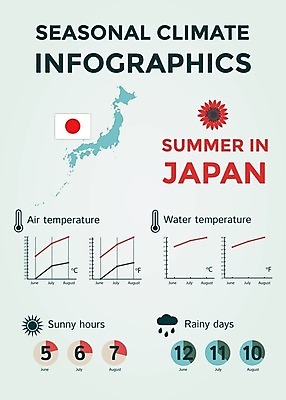 EPS 해외이미지 계절 선 여행 컨셉 지도 일러스트 날씨 추상 풍경 그래픽 물 여름 태양 환경 일본 맑음 인포그래픽 정보 달력 예측 땅 심볼 사인 위치 북쪽 온도 해결 남쪽 운석 기후변화 엘리먼트 충고 효과 해외202004 해외일러스트 자연요소 아시아 무늬 변화 방향 파일형식 벡터 이미지허브
