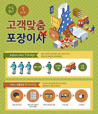 PSD 템플릿 옷 원피스 여자 남자 웹템플릿 이동 셔츠 서류가방 봉투 이벤트페이지 사람 이벤트 여러명 성인 스마트폰 상자 트럭 침대 도움 이사 이삿짐 성인만 이미지템플릿 가구 다수 컨셉 상의 가방 자동차 핸드폰 스마트기기 페이지 파일형식