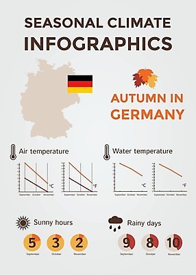 EPS 해외이미지 계절 선 여행 컨셉 지도 일러스트 날씨 추상 독일 풍경 그래픽 물 태양 환경 맑음 인포그래픽 정보 달력 가을 예측 땅 심볼 사인 위치 북쪽 온도 해결 남쪽 운석 기후변화 엘리먼트 충고 효과 해외202004 해외일러스트 자연요소 유럽 무늬 변화 방향 파일형식 벡터 이미지허브